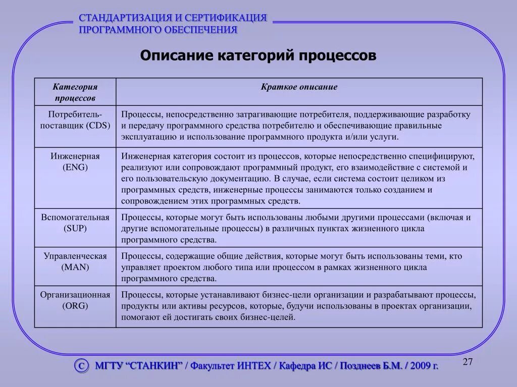 Документы создания программного продукта. Стандартизация и сертификация программного обеспечения. Процесс сертификации и стандартизации. Стандартизация требований к программному обеспечению. Процесс сопровождения программного обеспечения.