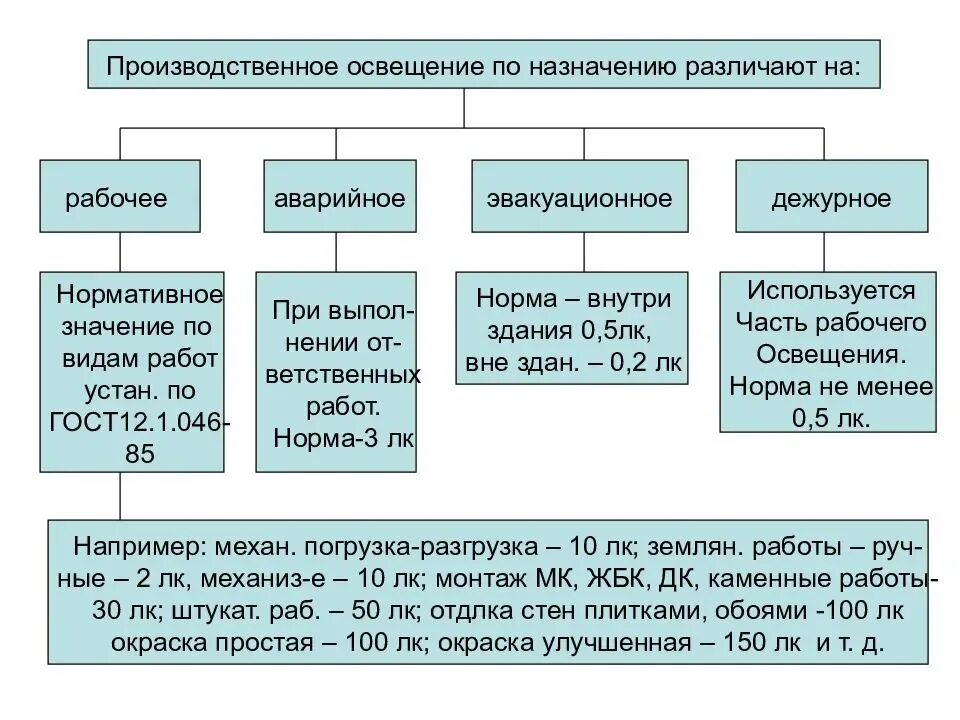 Как отличить рабочий