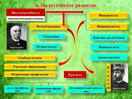 Внутренние политические группы