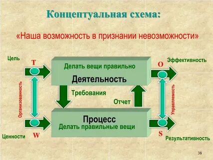 Концептуальные основы в науке