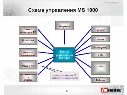 Управление сетевыми ресурсами