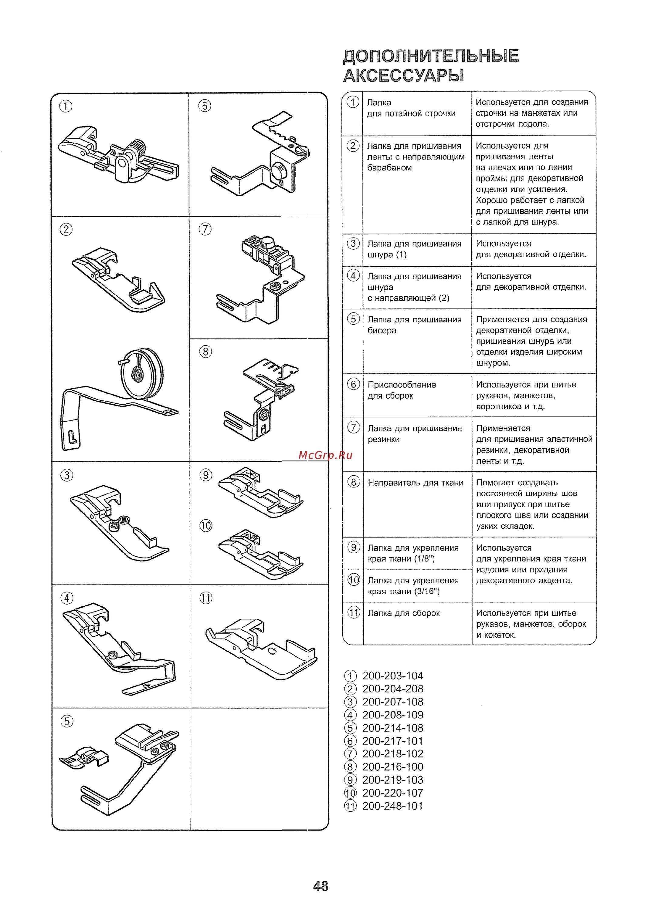 Описание швейных лапок. Лапки для швейных машин и их Назначение Janome в таблице. Лапки для машинки швейной Назначение. Виды лапок для швейных машин Джаноме. Лапка для швейной машинки из чего состоит