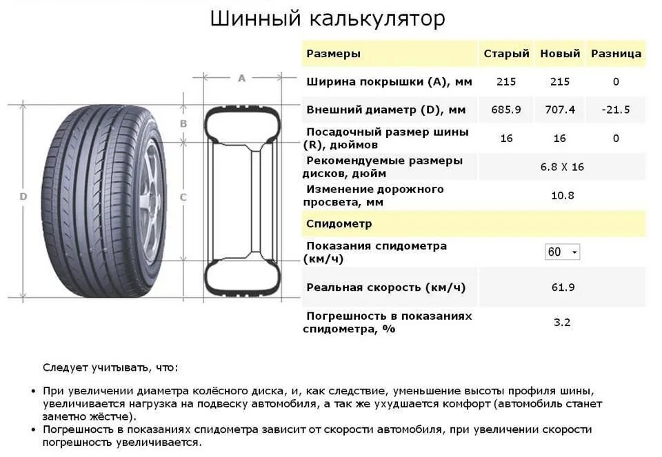Диаметр шины. Диаметр колеса 22565 r17. размеры колеса 20555 r16. шина 205 55 r16 размер в мм. ширина колеса 20555 r17.