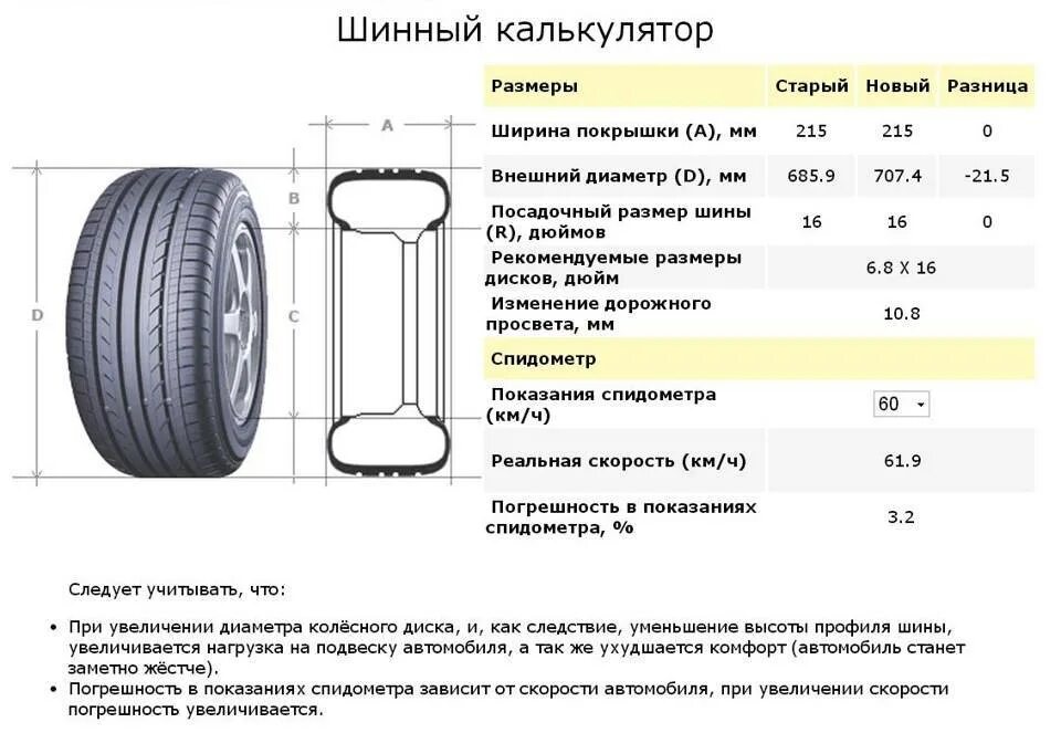 Размеры резины высота. Размеры колеса 205/55 r16. Шина 205 55 r16 размер в мм. Ширина колеса 205/55 r17. Диаметр шины 205/55 r16 в сантиметрах.