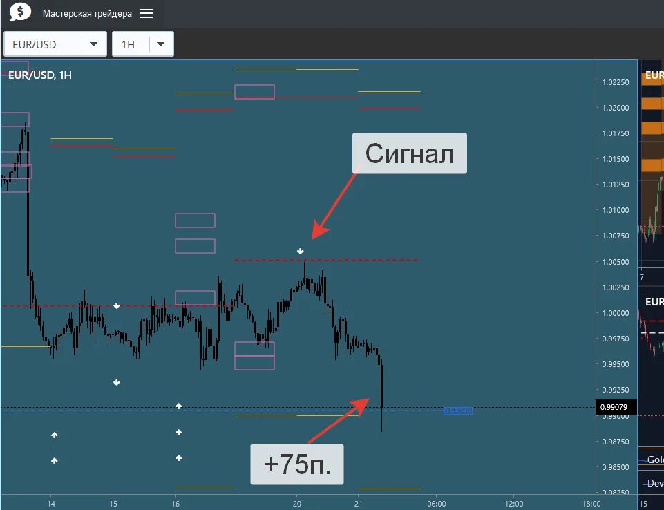 сигналы биржа рынка крест. индикатор боллинджера в трейдинге. сигналы биржи акций. сигналы биржи акций. сигналы трейдеров.