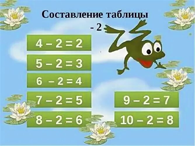 Сложение и вычитание числа 3 презентация