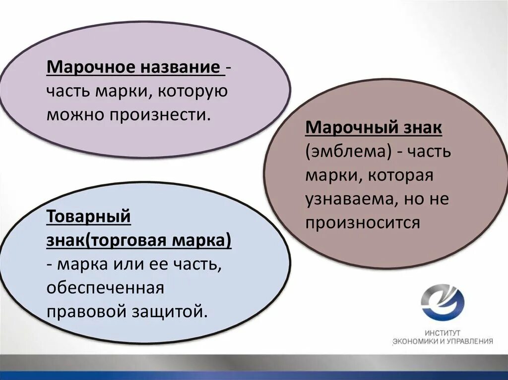 Назовите функции товара. Марочное название. Функции марочного названия. Марочное название товара. Марочное название примеры.