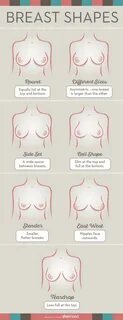What is your breast shape? 