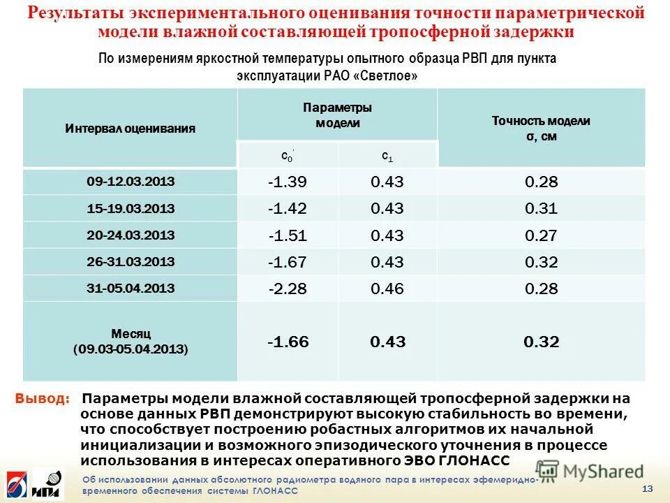 Данные абсолютны и информация абсолютна. Исследовать на сходимость 1/(n^2-4n+5). Абсолютно и относительный ссылки в экселе. Данные абсолютны и информация абсолютна. Виды информации в цифрах.
