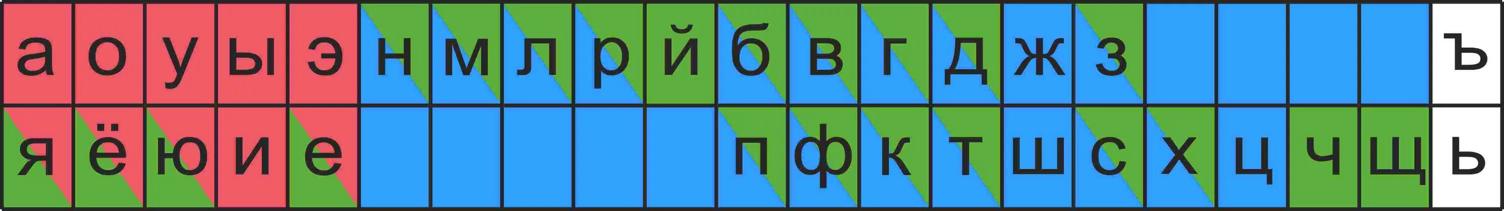 Звуки 1 класс видео. Звуко буквенная таблица 1 класс. Гласные и согласные буквы лента букв. Лента букв 1 класс таблица. Лента гласных и согласных букв.