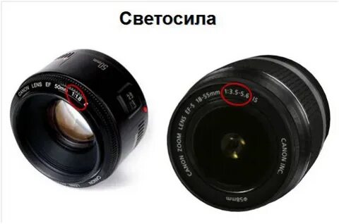 Светосила объектива