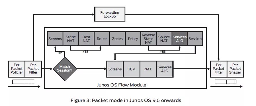 Some packet. Mikrotik Firewall Flow. Mikrotik Packet Flow. Packet Flow diagram Mikrotik. Mikrotik Flow diagram.