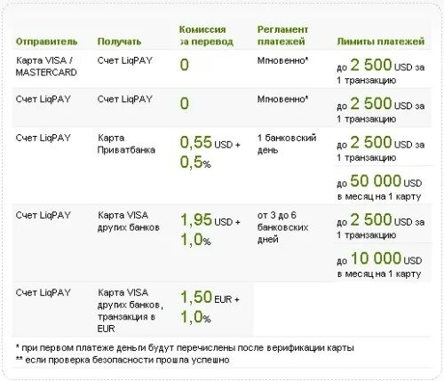 Комиссия сколько отправить