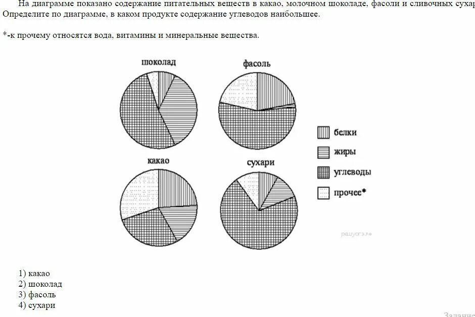 Показано содержание питательных веществ в овсяном печенье. Определите по диаграмме. На диаграмме показано. На диаграмме показано содержание питательных. На диаграмме показано содержание питательных веществ.