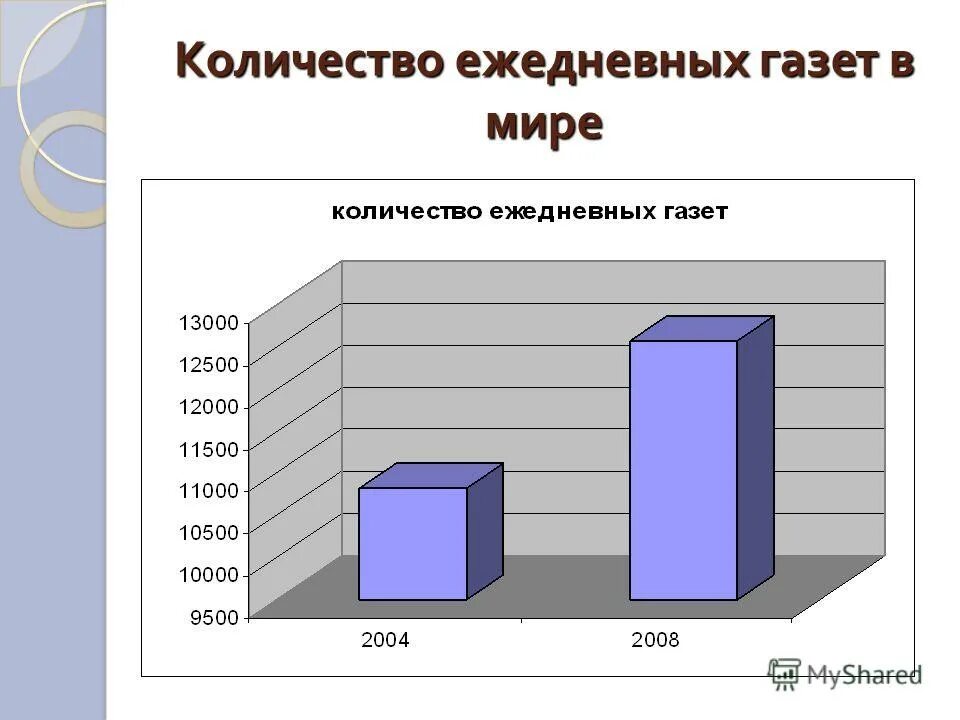 Сколько ежедневно работает. • рабочая смена (продолжительность ежедневной работы);. Сколько ежедневно работает. Сколько мусора накапливается ежедневно. Нормальная продолжительность рабочего времени.
