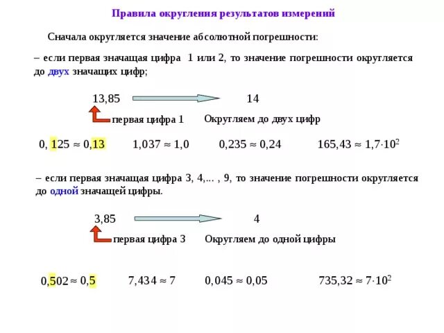 2 283 округлить до целых. Округление результатов измерений. Правила округления абсолютной погрешности. Правило Округление результатов измерений. Правила округления погрешностей и результата.