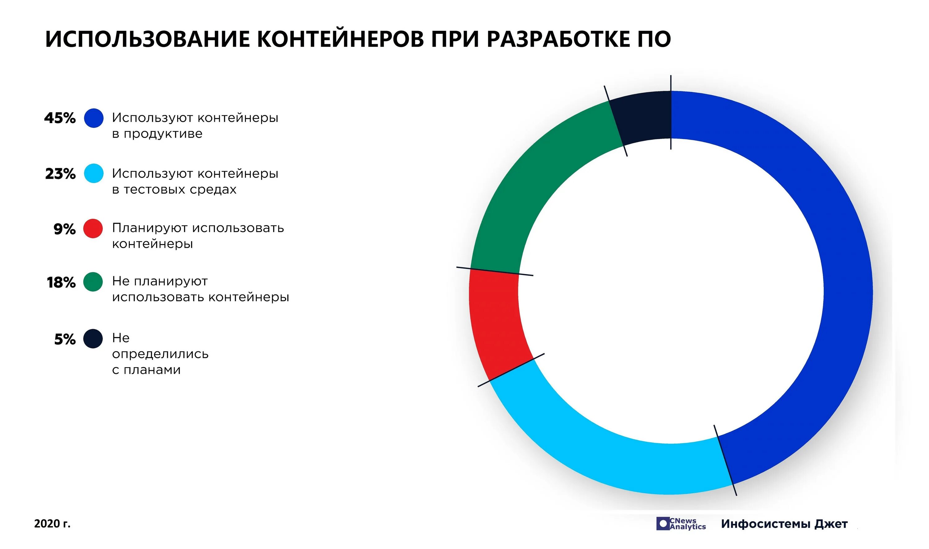 Тест статистика 9 класс. Окружение в тестировании что это. Тестовая среда разработки. Статистика тестирования. Тестовая статистика это.