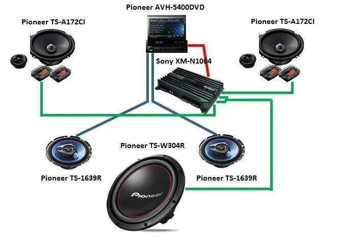Как правильно подобрать усилитель. Схема подключения двух компонентный акустики. 3 Компонентная акустика схема подключения. Схема подключения 2 х динамиков коаксиальные. Схема подключения усилитель , сабвуфер, 2 динамика.