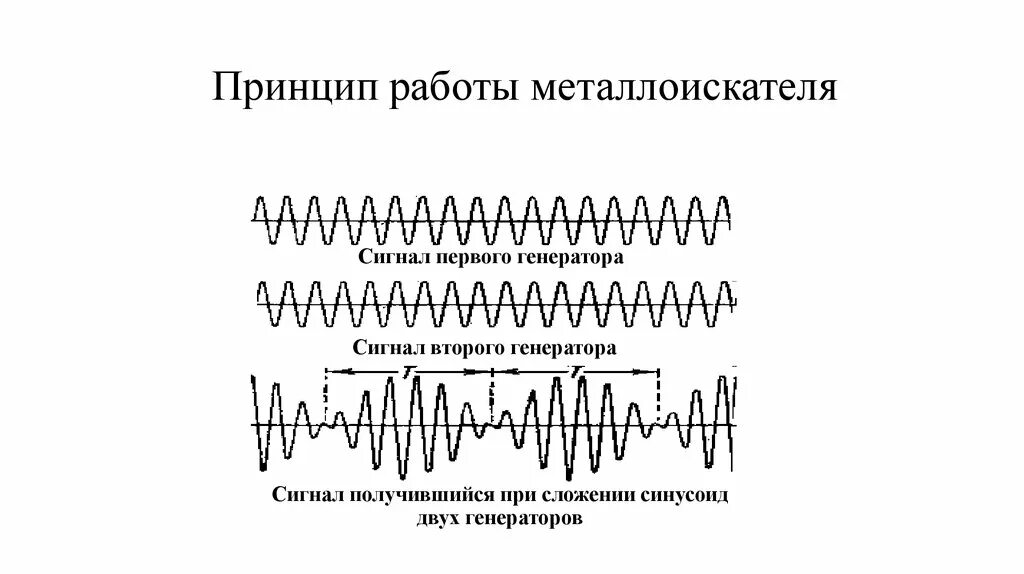 Металлоискатель принцип. Принцип действия катушки металлоискателя. принцип действия детектора металла. принцип работы миноискателя. принцип действия металлодетектора.