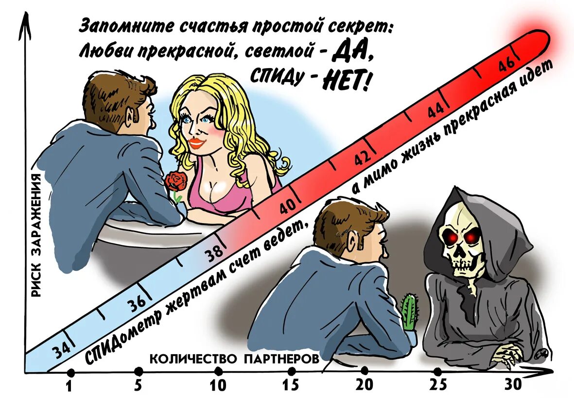 Последняя любовь спид ап. СПИД плакат. СПИД картинки плакаты. СПИДУ нет. Плакат ВИЧ СПИД.