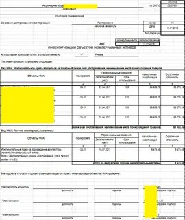 Инвентаризация нематериальных активов предполагает проверку