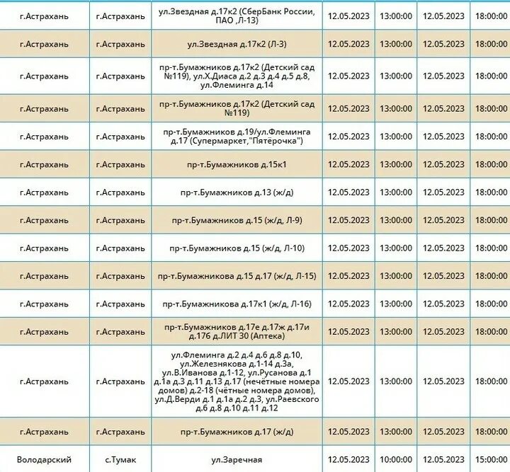 Когда отключат воду в астрахани 2024