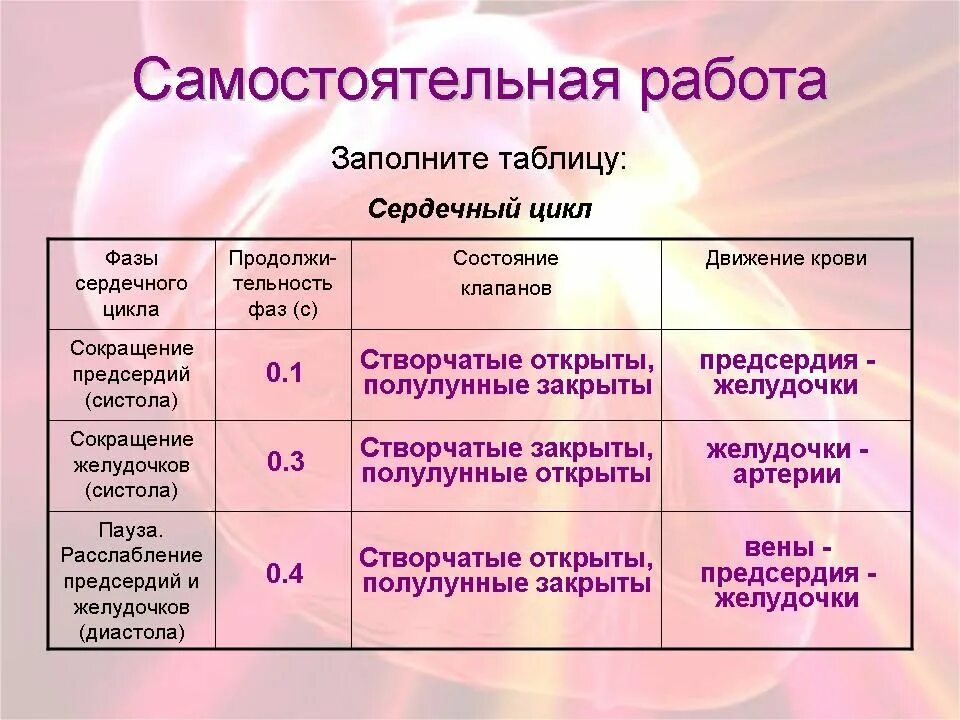 Как изменяется сердечный цикл во время физической. Работа сердца сердечный цикл таблица 8 класс биология. Таблица по биологии 8 класс работа сердца сердечный цикл. Биология фазы сердечного цикла таблица. Цикл работы сердца таблица 8 класс.