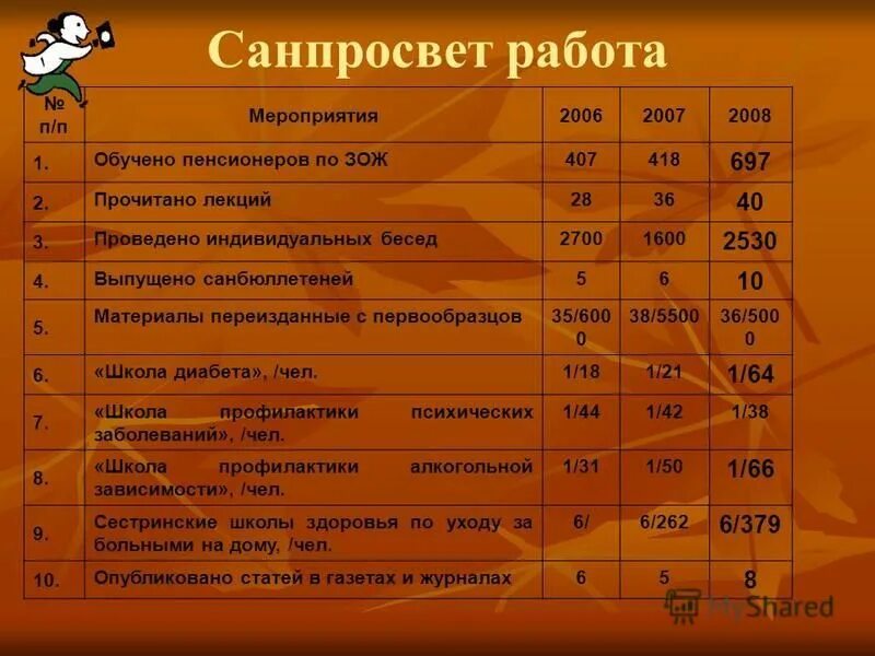 санпросвет работа. санитарно-просветительная работа с родителями ребенка. темы для сан просветительная работа. санпросвет работа медсестры в школе. темы по санитарно-просветительной работе.
