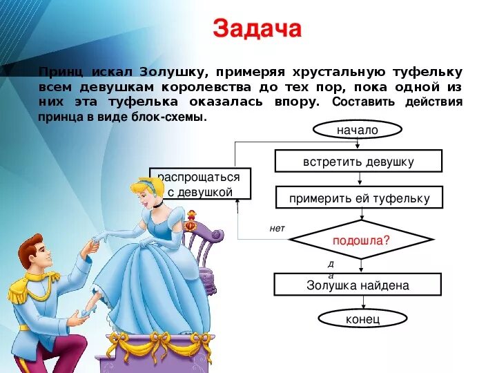 Алгоритм 6 класс. Алгоритм сказки Золушка. Блок схема по сказке Золушка. Схема по информатике про сказку Золушка.