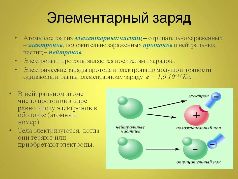 Электрический заряд. Что является носителем заряда. Электрический заряд и элементарные частицы. Электрический заряд электризация. Выберите все верные утверждения об элементарных частицах