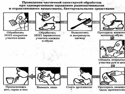 После обработки проведения