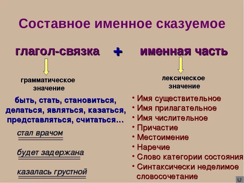 Именно основной. Именное глагольное сказуемое. Составное именное сказуемое 8 класс примеры. Сказуемое глагольное и именное и глагольное составное. Составное именное и глагольное сказуемое примеры.