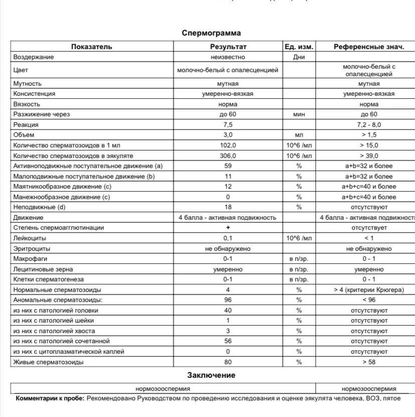 Подвижность воздуха. Структурный анализ плоского рычажного механизма. Показатели нормы спермограммы расшифровка. Методы для оценки подвижности воздуха. Подвижность а 0.