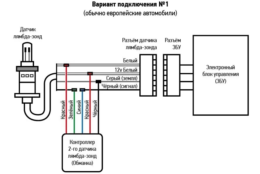 Аналоги лямбда зондов. Схемы подключения 2 датчиков кислорода. Схема подключения проводов к датчику кислорода. Схема подключения лямбда зонда. Схема соединения лямбда зонд.