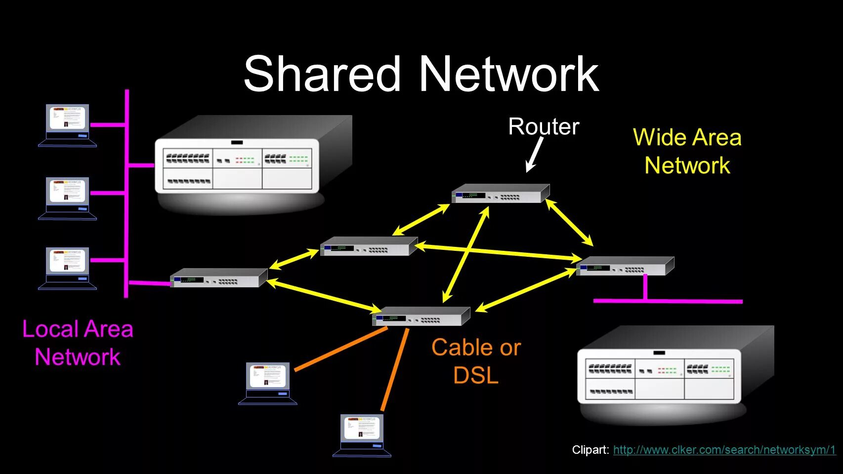 Router local. Wan сеть. протоколы lan. lan протокол передачи данных. local area network.