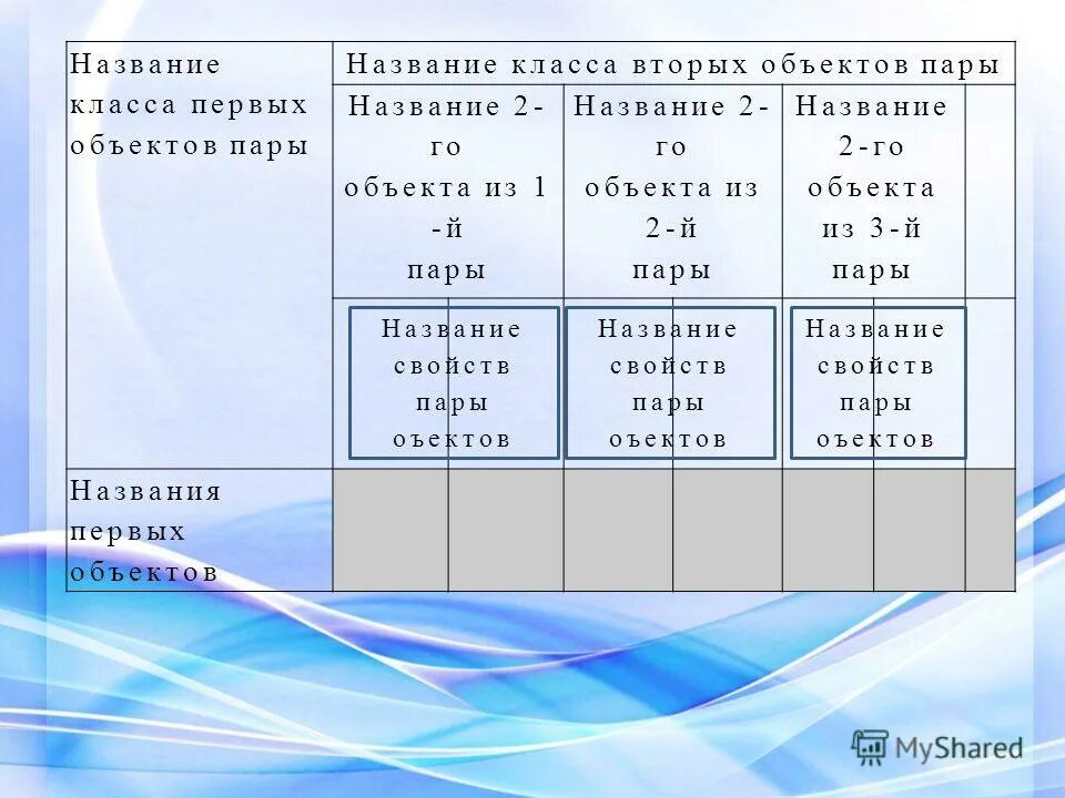 Таблицы "об'екты-свойства. Ip52 влагозащита. Таблица типа объект свойство. 66 тип таблица. Какие существуют виды таблиц:.