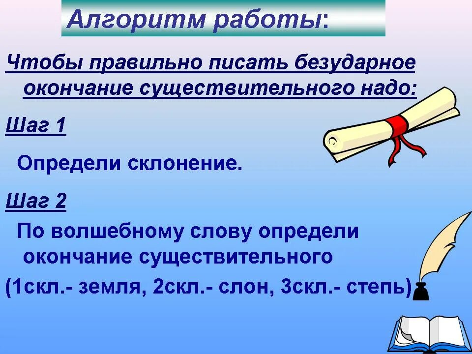 Алгоритм окончания существительных. Безударные окончания существительных 1 склонения. чтобы правильно написать безударное окончание имени су. определить безударное окончание имени существительного. алгоритм как написать безударное окончание имени существительного.