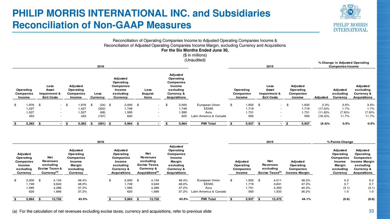 Литл компани ошибка. Pmi philip morris international. philip morris структура. состояние компании philip morris. philip morris отчет.
