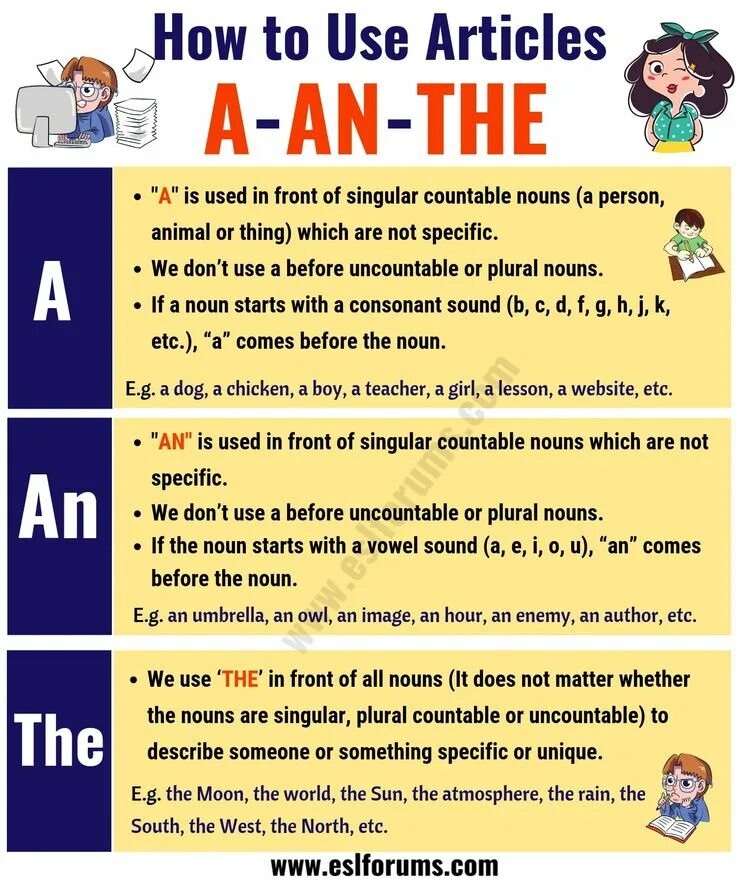 Articles. Articles in English Grammar правила. Articles английский. Грамматика. Articles в английском языке.