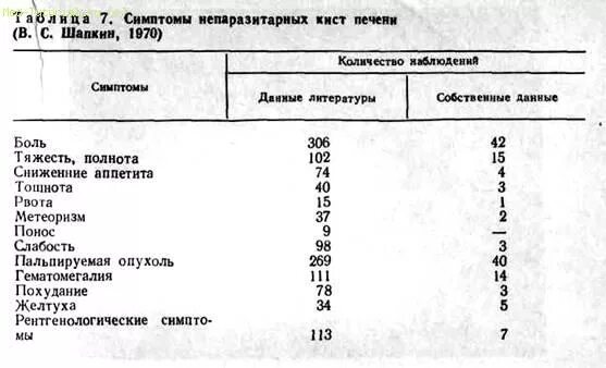 Стенка желчного пузыря в норме мм. Размер печени у мужчин 50 лет. Киста в почке размеры норма у мужчин по возрасту таблица. Размер печени у мужчин 50 лет. Передне-задний размер правой доли печени норма.