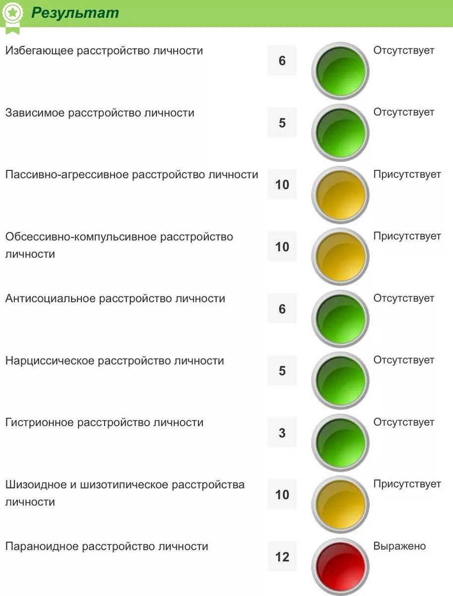 Тест на нарциссическую личность. Тест на расстройство личности. Тест на шизотипическое расстройство личности. Тест на нарциссическое расстройство. Истеричное расстройство личности тест.