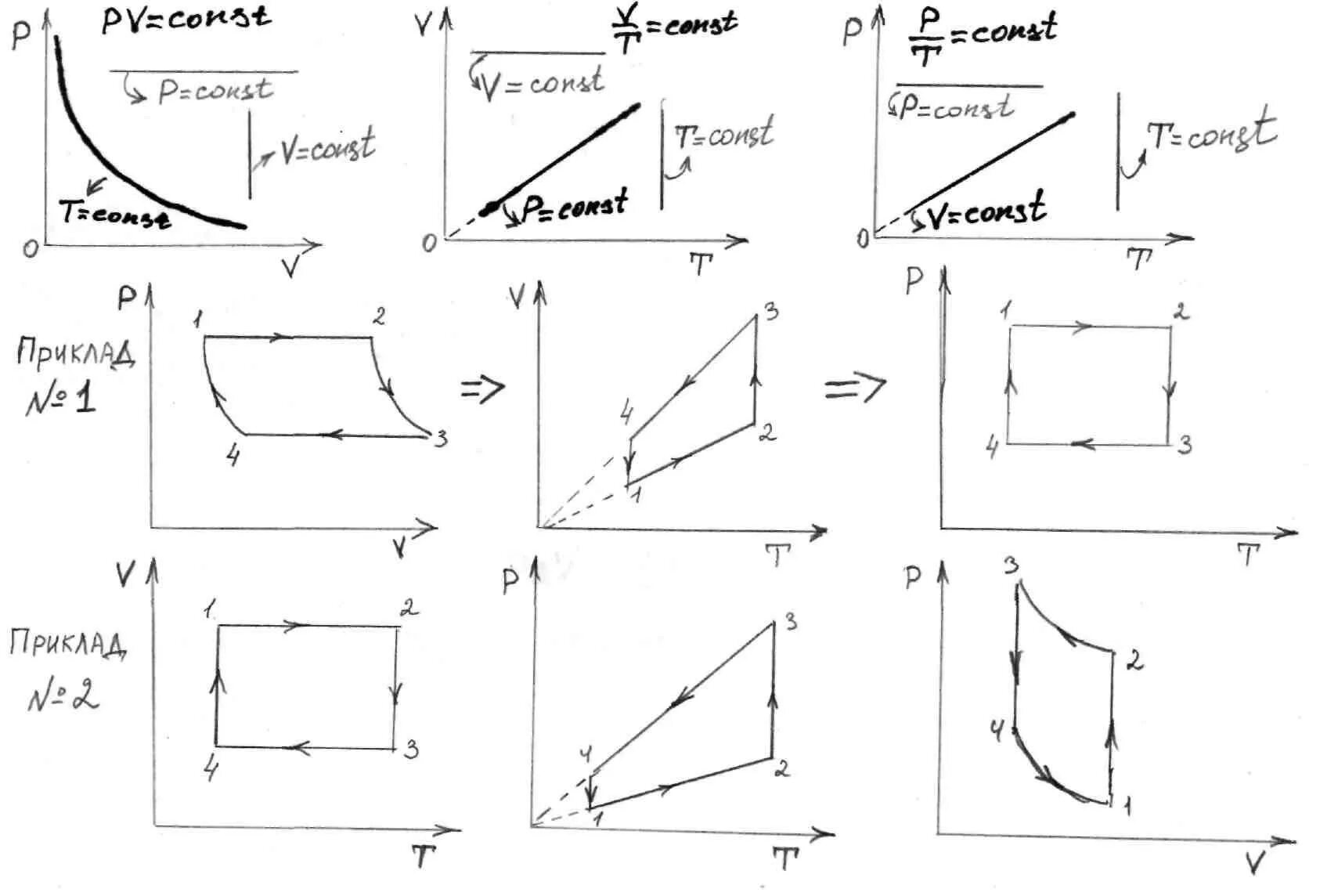 Задачи на изопроцессы 10 класс графики. Графики изопроцессов в координатах PV VT pt. Графические задачи по физике 10 класс изопроцессы. Построить график изопроцесса в координатах PV, pt.