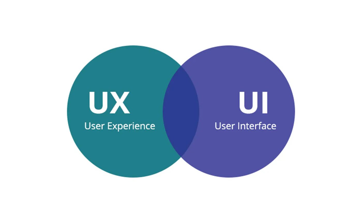 Ux дизайнер. Ux ui дизайнер обучение. Ux ui дизайнер обучение. Веб дизайнер. Ux ui дизайнер обучение.