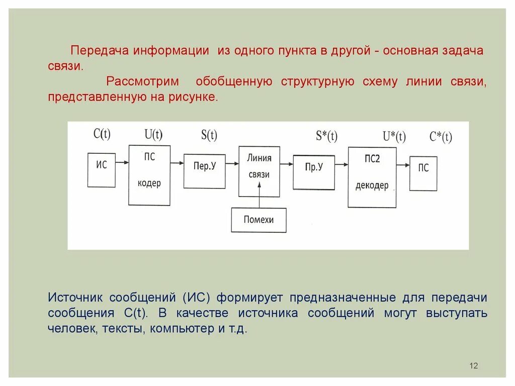 Схема связи задач. Задачи на передачу информации. Схема скрытого управления человеком. Основные задачи связи. Рассмотрим четыре события