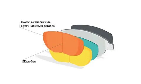 Состав тормозных колодок