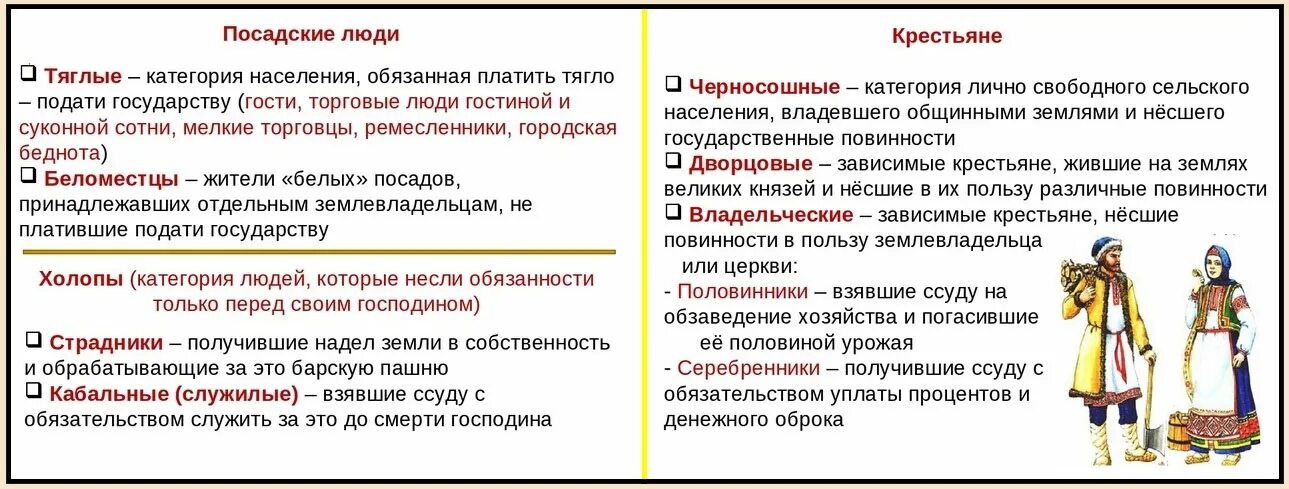 Таблица категории населения Руси 15-16 веков. Категории населения в 15-16 веках. Таблица категория населения на Руси в 16 веке. Категории населения в России 16 века. Великий обязанный