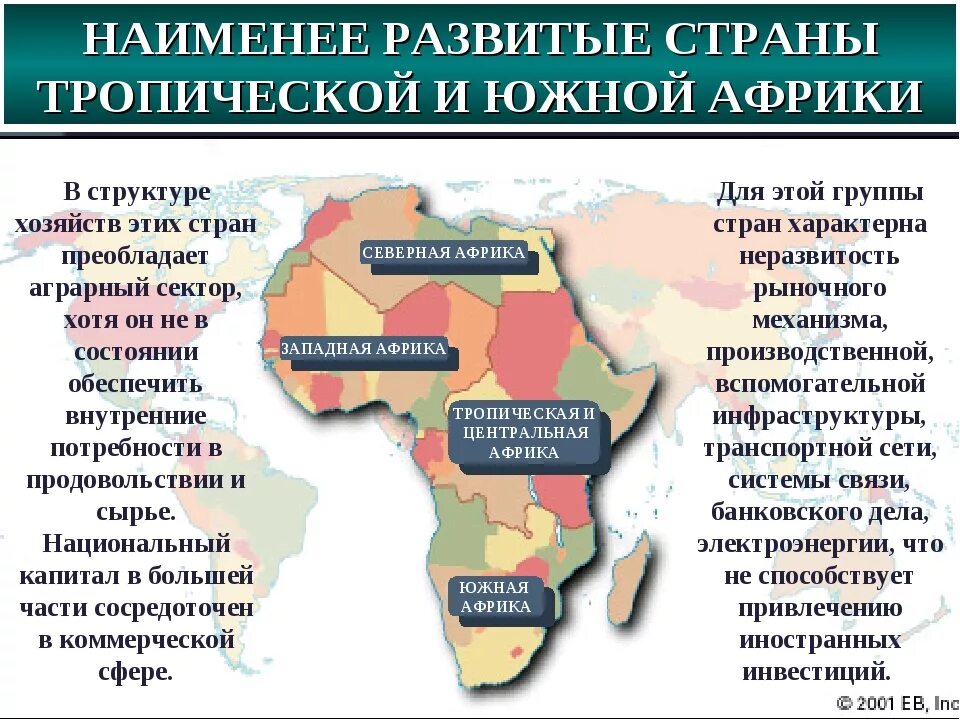 Развитые страны юга. Наименьше ращвитые страны. Наименее развитые страны. Страны тропической Африки. Страны тропической Афри.