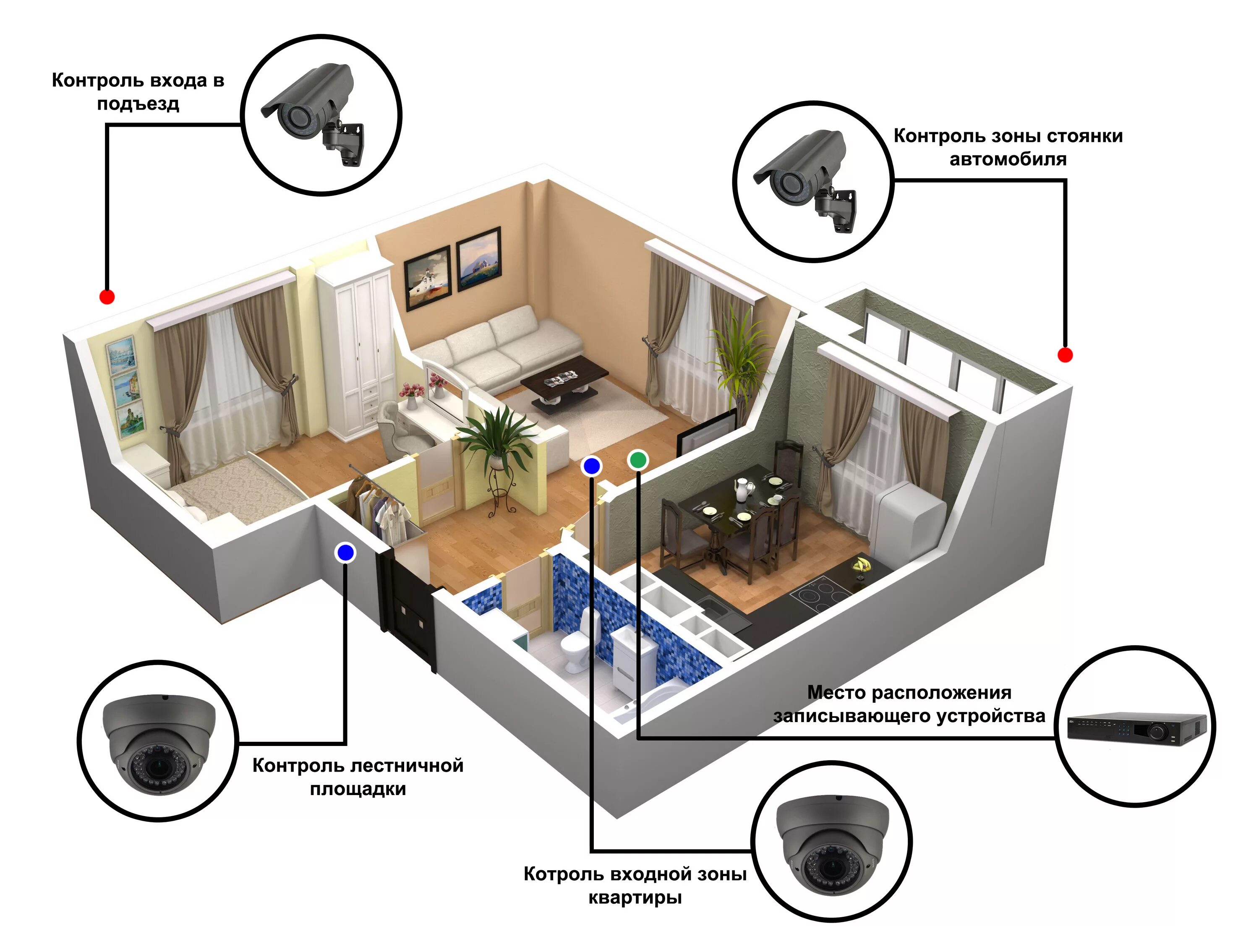 Какие системы установить в квартиру. Проводная система умный дом. Какие системы установить в квартиру. Мульти сплит кондиционеры. Какие системы установить в квартиру.
