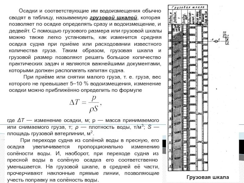 Грузовая шкала судна. Грузовая шкала судна таблица. Судовые грузовая шкала. Шкала осадки судна грузовая.