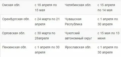 Какого числа закроют удельную